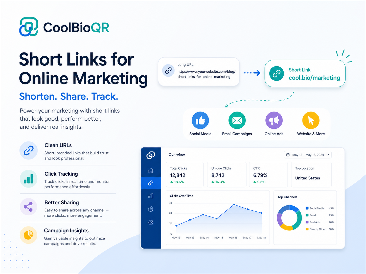 The Benefits of Using Short Links for Online Marketing